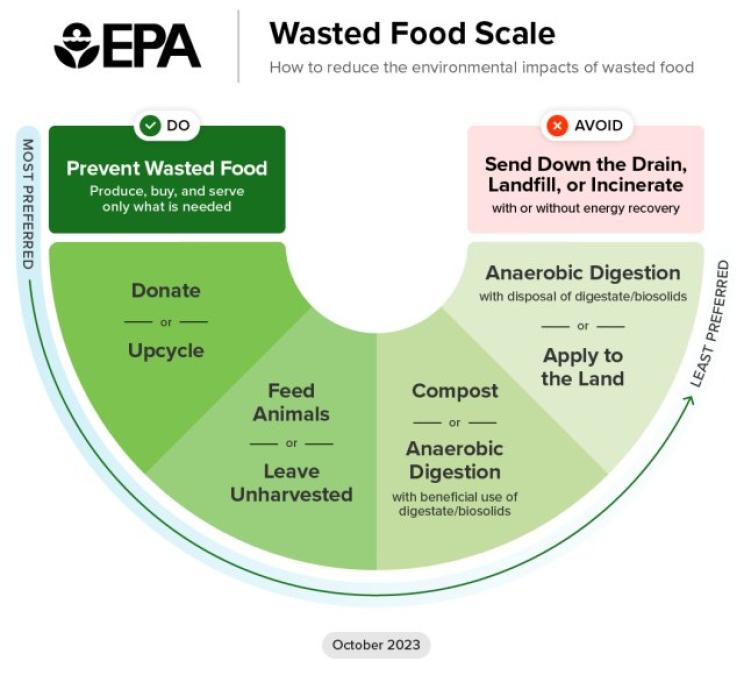 Eat Smart Waste Less