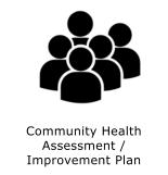 Community Health Assessment / Improvement Plan