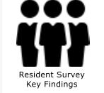 Resident Survey Key Findings