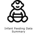 Infant Feeding Data Summary