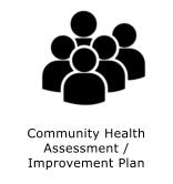Community Health Assessment / Improvement Plan